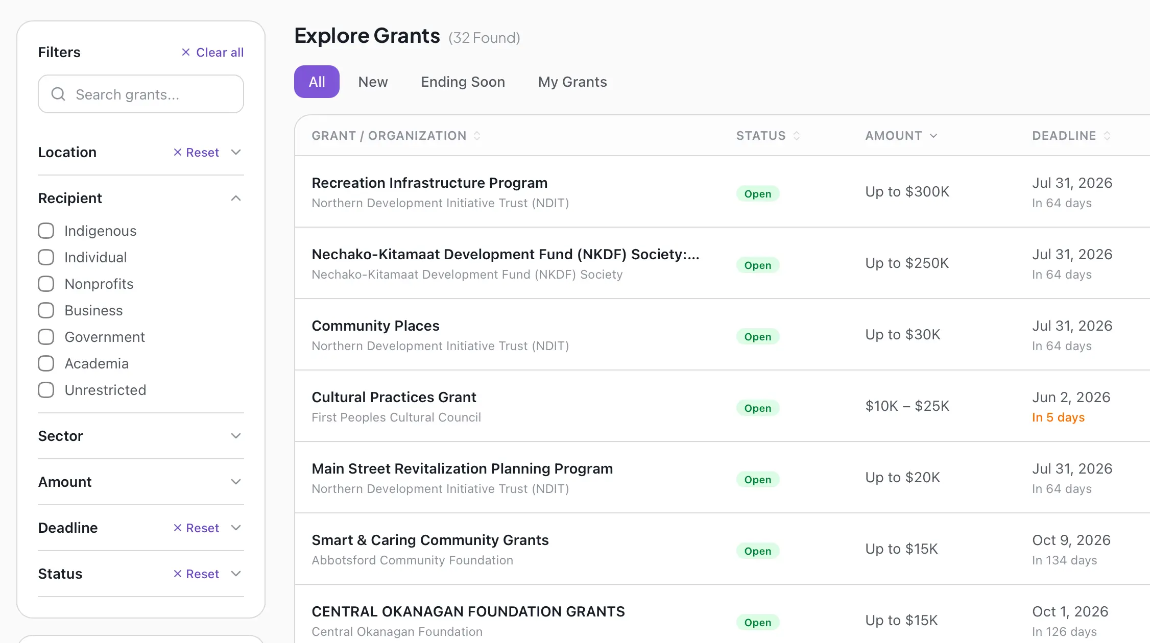 Grant Scout — explore page filters and grants